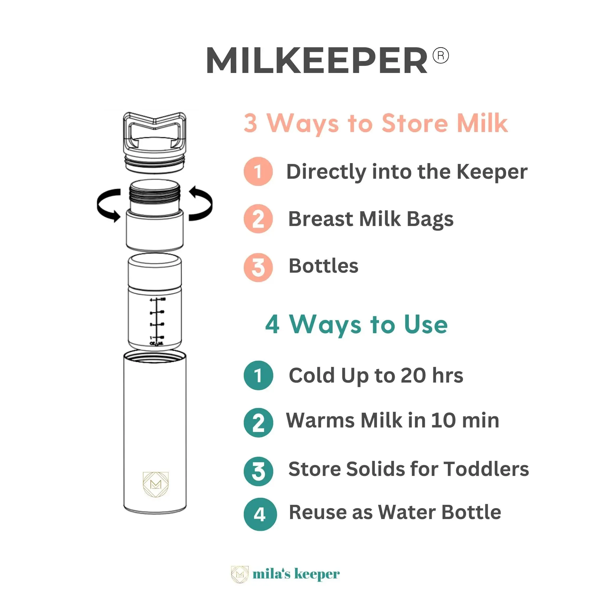 The MilKeeper® - Breast Milk Cooler